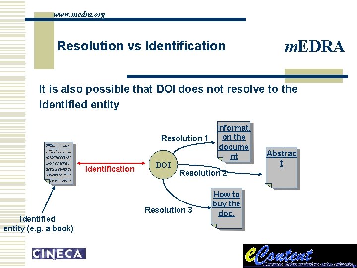 www. medra. org Resolution vs Identification m. EDRA It is also possible that DOI