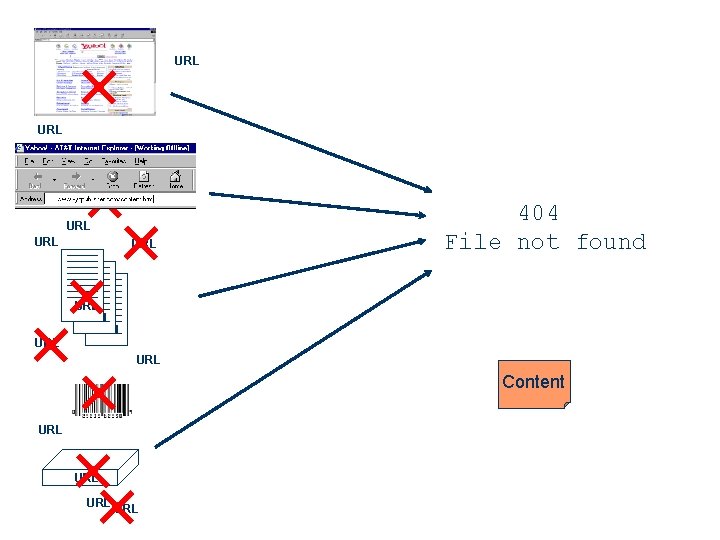 URL URL URL 404 File not found URL URL Content URL URL 