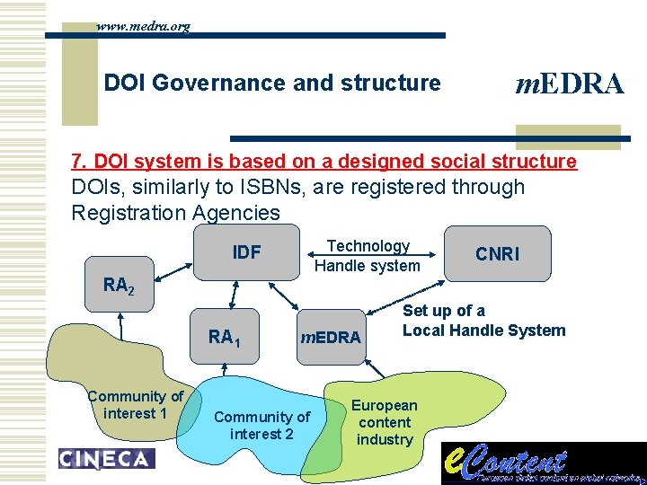 www. medra. org DOI Governance and structure m. EDRA 7. DOI system is based