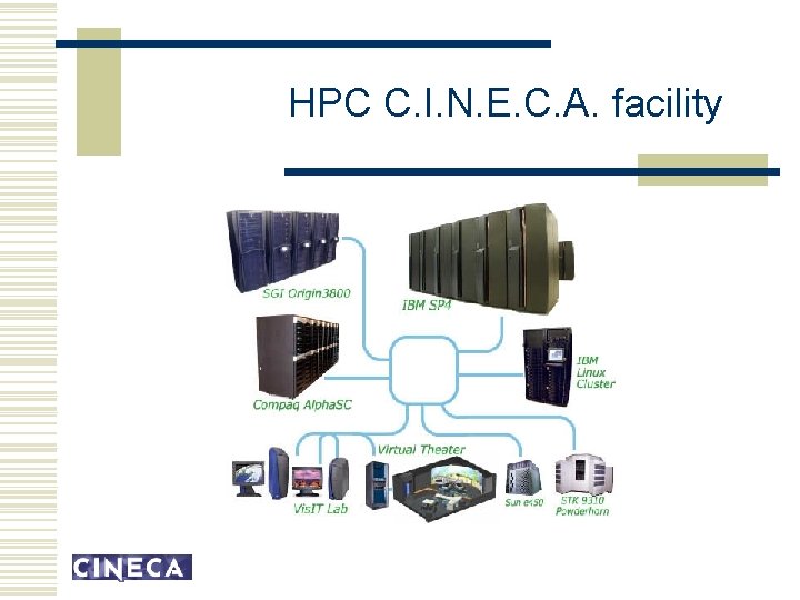 HPC C. I. N. E. C. A. facility 