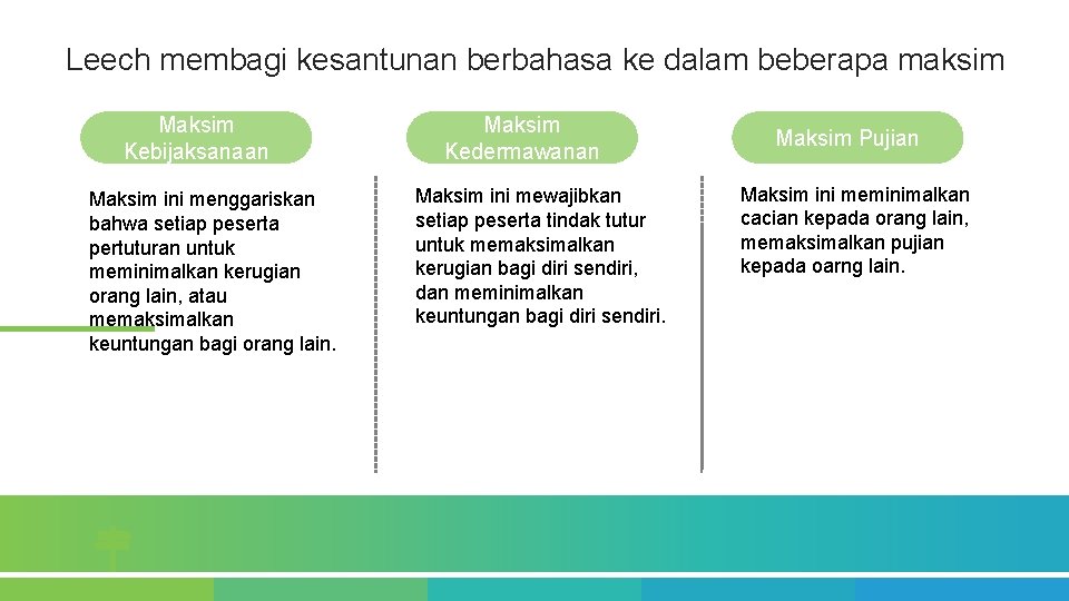 Leech membagi kesantunan berbahasa ke dalam beberapa maksim Maksim Kebijaksanaan Maksim ini menggariskan bahwa