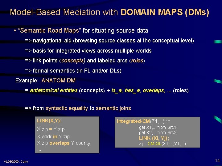 Model-Based Mediation with DOMAIN MAPS (DMs) • “Semantic Road Maps” for situating source data