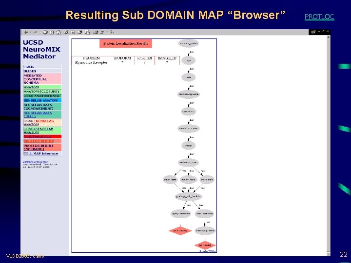 Resulting Sub DOMAIN MAP “Browser” VLDB 2000, Cairo PROTLOC 22 