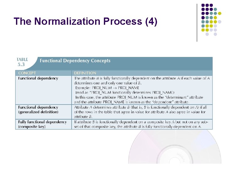The Normalization Process (4)  The Normalization Process (4)