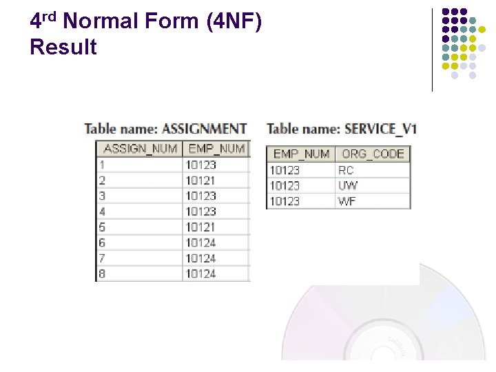 4 rd Normal Form (4 NF) Result  4 rd Normal Form (4 NF) Result
