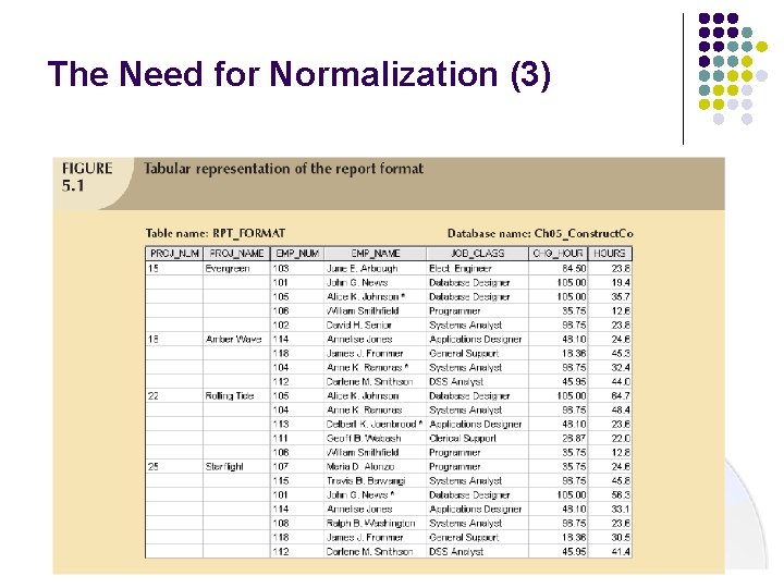 The Need for Normalization (3)  The Need for Normalization (3)