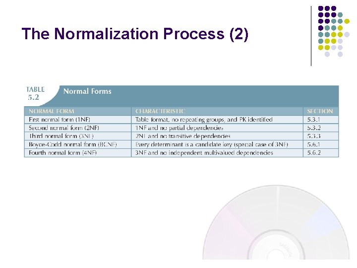 The Normalization Process (2)  The Normalization Process (2)