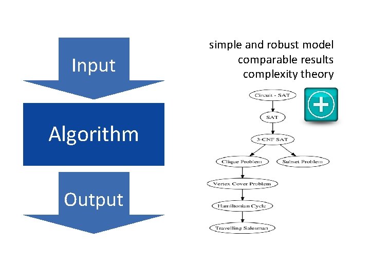 Input Algorithm Output simple and robust model comparable results complexity theory … 