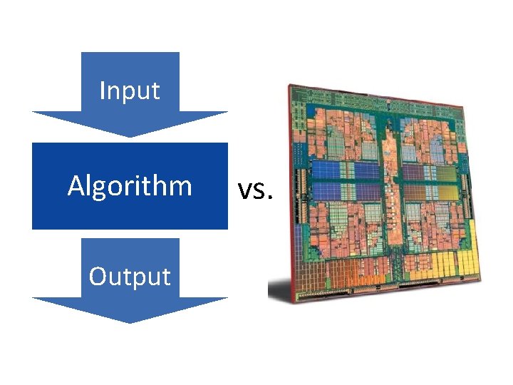 Input Algorithm Output vs. 