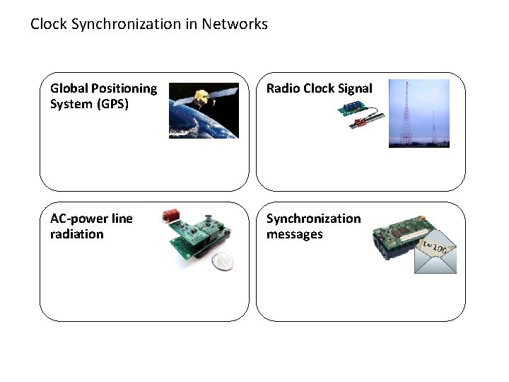 Clock Synchronization in Networks Global Positioning System (GPS) Radio Clock Signal AC-power line radiation