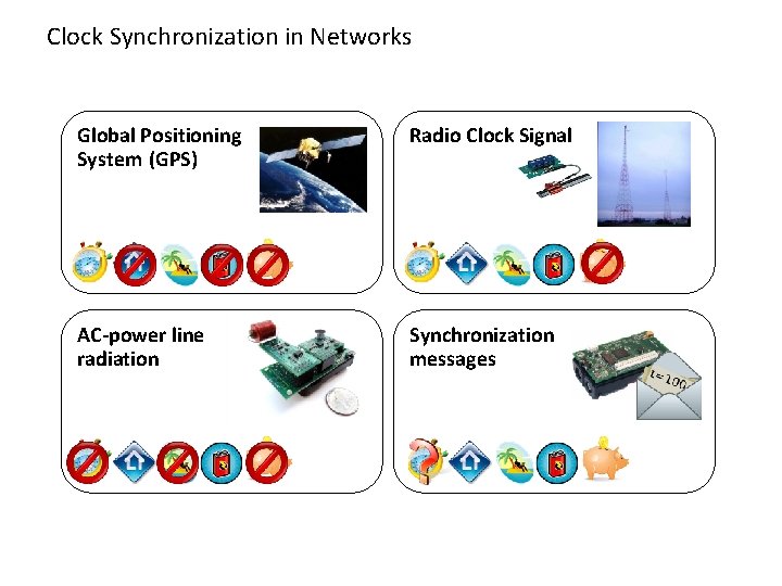Clock Synchronization in Networks Global Positioning System (GPS) Radio Clock Signal AC-power line radiation