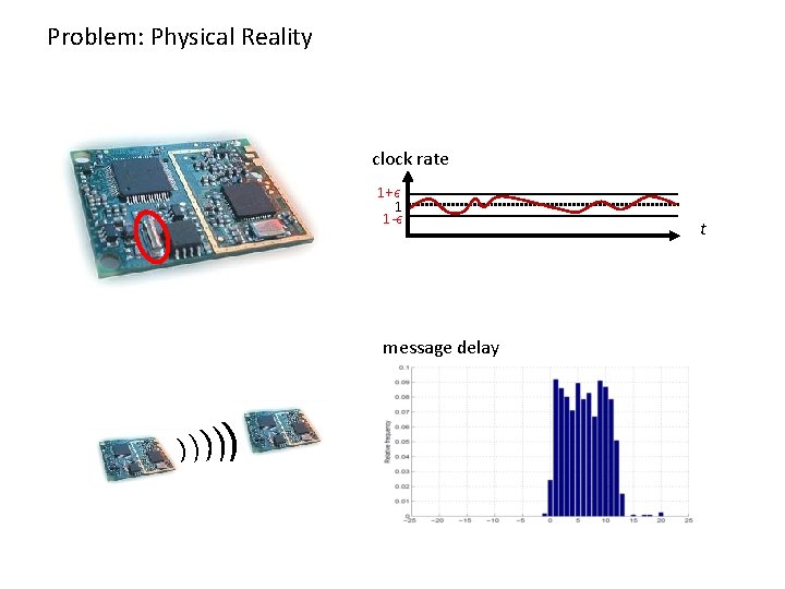 Problem: Physical Reality clock rate 1+² 1 1 -² message delay ) )) t