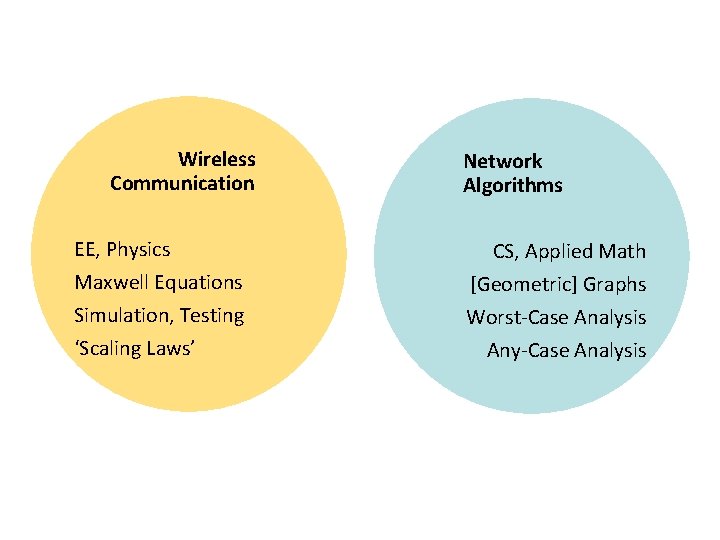 Wireless Communication EE, Physics Maxwell Equations Simulation, Testing ‘Scaling Laws’ Network Algorithms CS, Applied