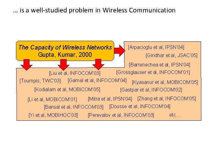 … is a well-studied problem in Wireless Communication The Capacity of Wireless Networks Gupta,