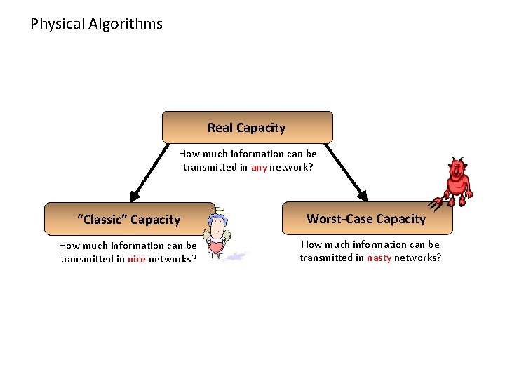 Physical Algorithms Real Capacity How much information can be transmitted in any network? “Classic”