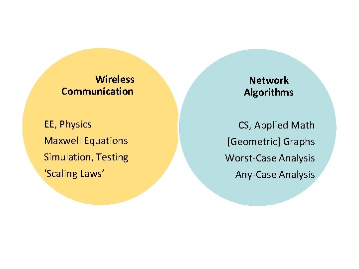Wireless Communication EE, Physics Maxwell Equations Simulation, Testing ‘Scaling Laws’ Network Algorithms CS, Applied