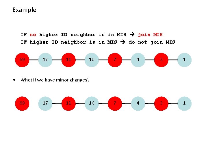 Example IF no higher ID neighbor is in MIS join MIS IF higher ID
