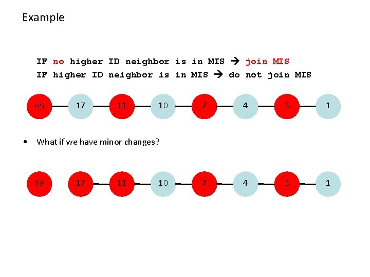 Example IF no higher ID neighbor is in MIS join MIS IF higher ID