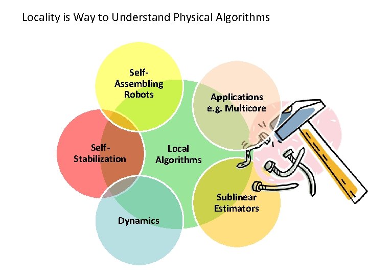 Locality is Way to Understand Physical Algorithms Self. Assembling Robots Self. Stabilization Applications e.