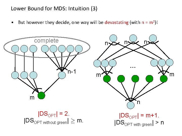 Lower Bound for MDS: Intuition (3) • But however they decide, one way will