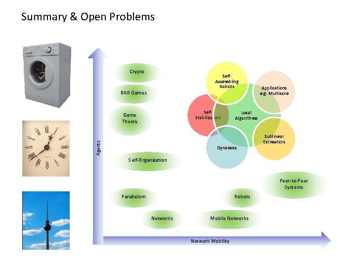 Summary & Open Problems Crypto Self. Assembling Robots BAR Games Self. Stabilization Agents Game