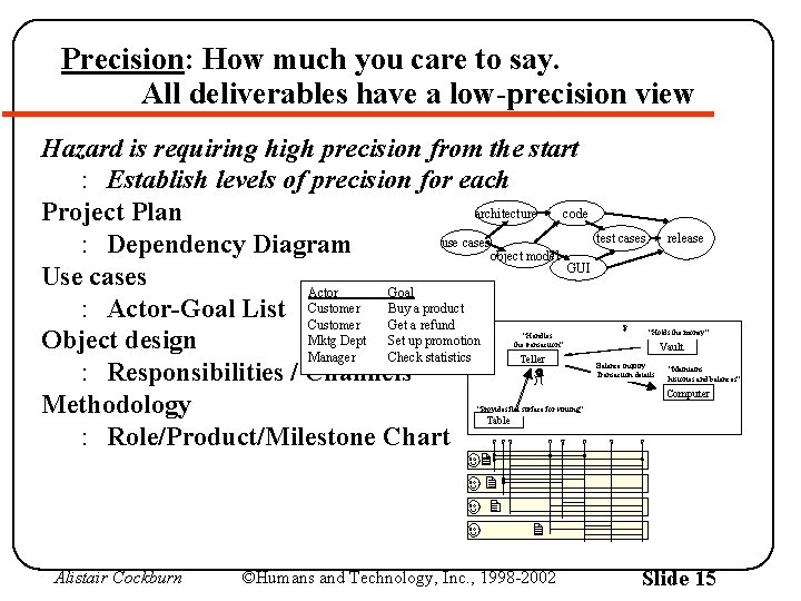 Precision: How much you care to say. All deliverables have a low-precision view Hazard