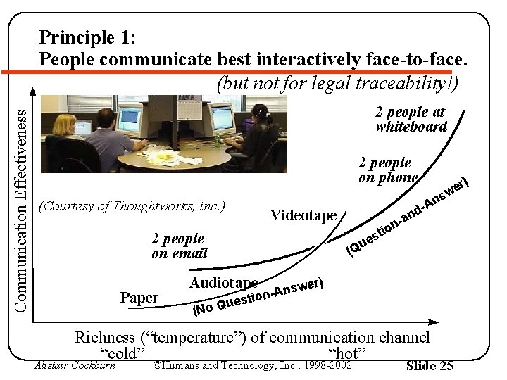 Communication Effectiveness Principle 1: People communicate best interactively face-to-face. (but not for legal traceability!)