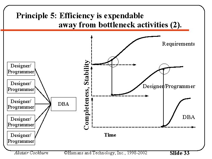 Principle 5: Efficiency is expendable away from bottleneck activities (2). Designer/ Programmer Designer/ Programmer