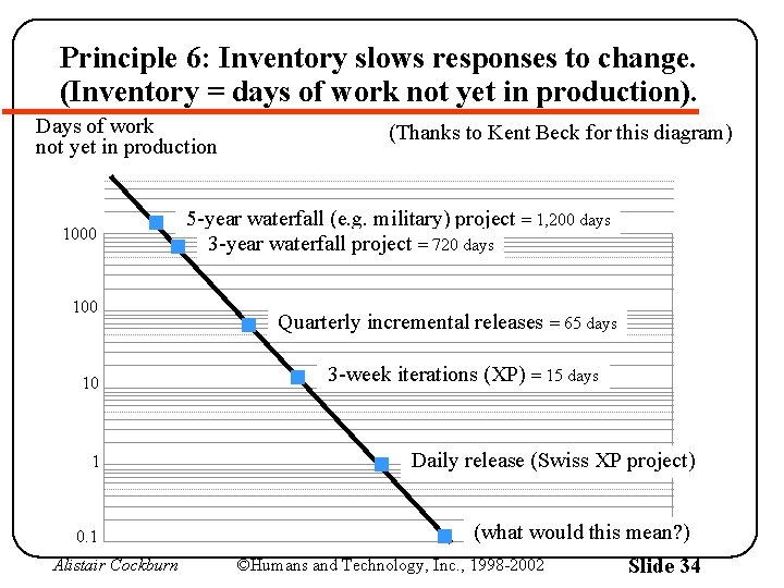 Principle 6: Inventory slows responses to change. (Inventory = days of work not yet