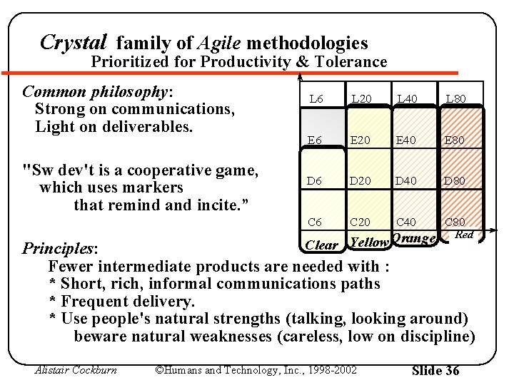 Crystal family of Agile methodologies Prioritized for Productivity & Tolerance Common philosophy: Strong on