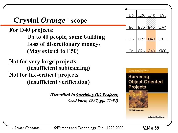 Crystal Orange : scope For D 40 projects: Up to 40 people, same building