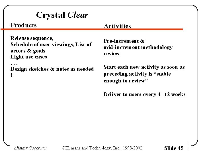 Crystal Clear Products Activities Release sequence, Schedule of user viewings, List of actors &