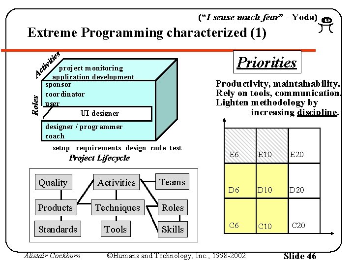 (“I sense much fear” - Yoda) Extreme Programming characterized (1) Roles Ac tiv iti