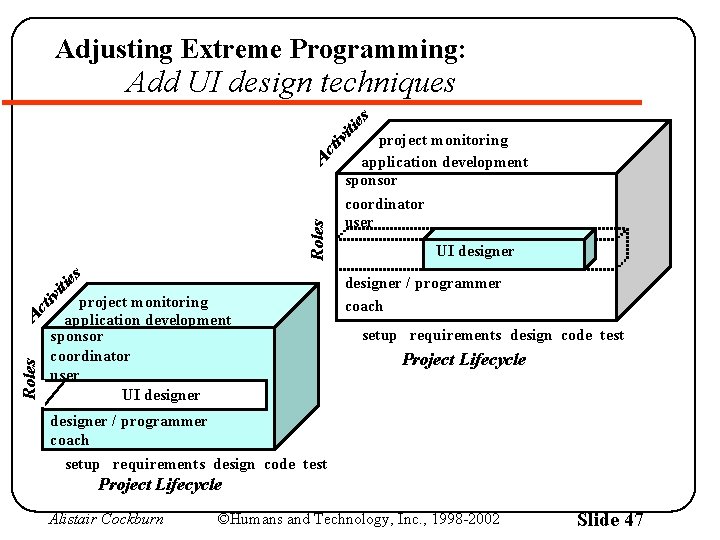 Adjusting Extreme Programming: iti es Roles Ac tiv iti es Add UI design techniques