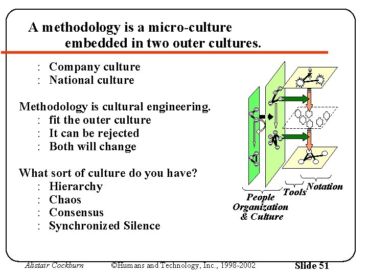 A methodology is a micro-culture embedded in two outer cultures. : Company culture :