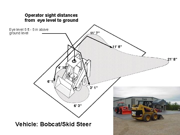 Operator sight distances from eye level to ground Eye level 5 ft - 5