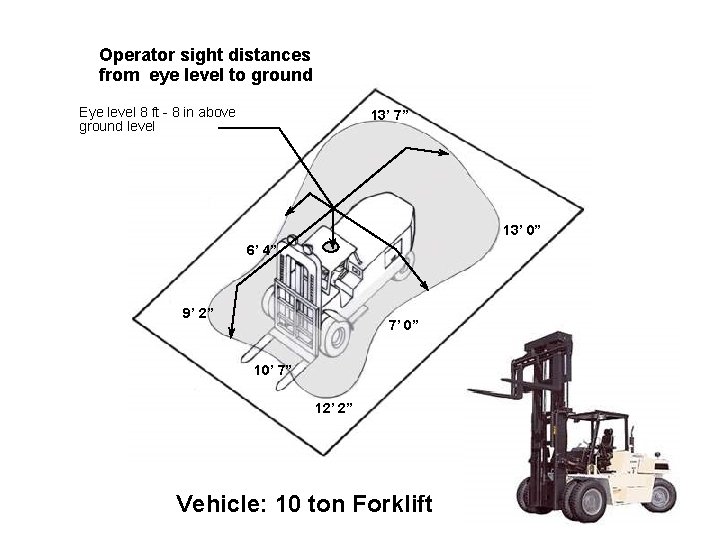 Operator sight distances from eye level to ground Eye level 8 ft - 8