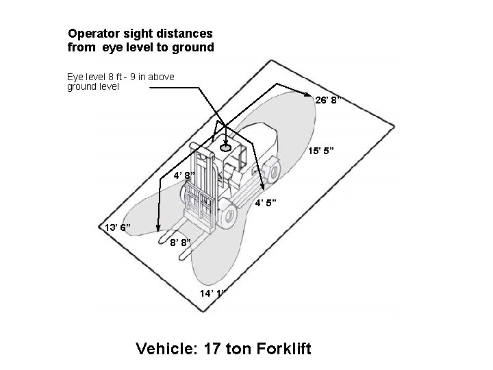 Operator sight distances from eye level to ground Eye level 8 ft - 9