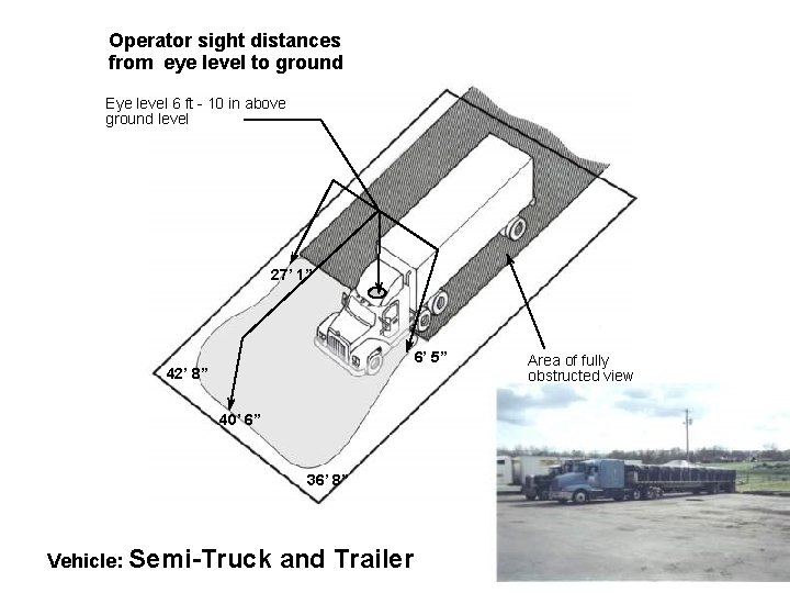 Operator sight distances from eye level to ground Eye level 6 ft - 10
