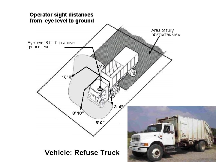 Operator sight distances from eye level to ground Area of fully obstructed view Eye