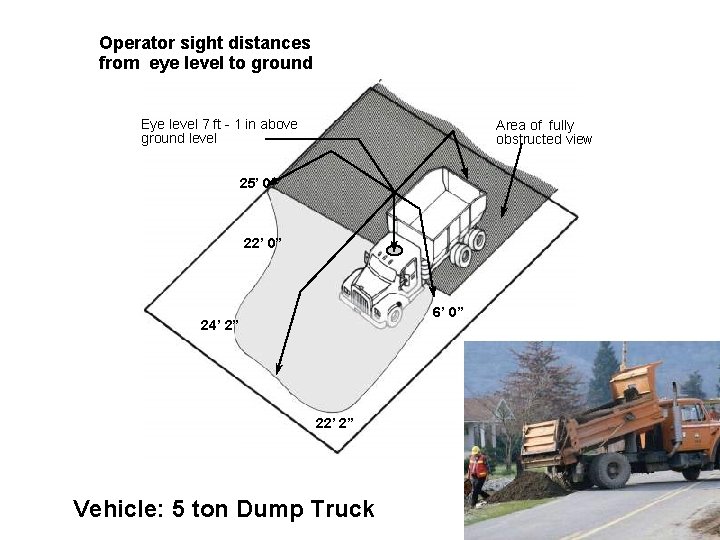 Operator sight distances from eye level to ground Eye level 7 ft - 1