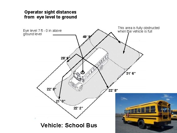 Operator sight distances from eye level to ground Eye level 7 ft - 0