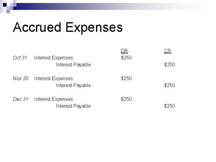 Accrued Expenses Oct 31 Nov 30 Dec 31 Interest Expenses Interest Payable DR $250