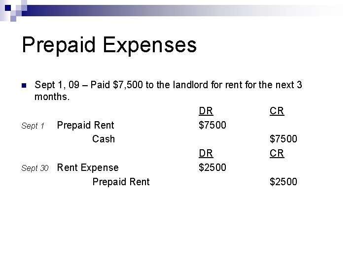 Prepaid Expenses Sept 1, 09 – Paid $7, 500 to the landlord for rent