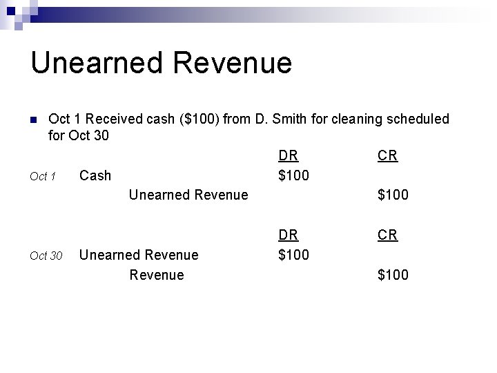 Unearned Revenue Oct 1 Received cash ($100) from D. Smith for cleaning scheduled for