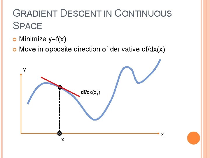 GRADIENT DESCENT IN CONTINUOUS SPACE Minimize y=f(x) Move in opposite direction of derivative df/dx(x)