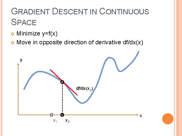 GRADIENT DESCENT IN CONTINUOUS SPACE Minimize y=f(x) Move in opposite direction of derivative df/dx(x)