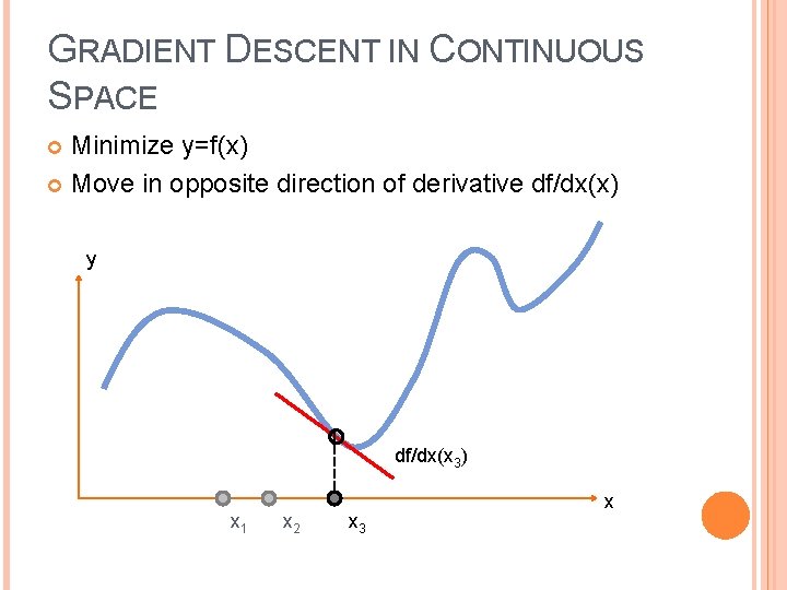 GRADIENT DESCENT IN CONTINUOUS SPACE Minimize y=f(x) Move in opposite direction of derivative df/dx(x)