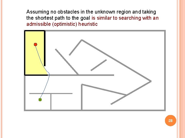 Assuming no obstacles in the unknown region and taking the shortest path to the