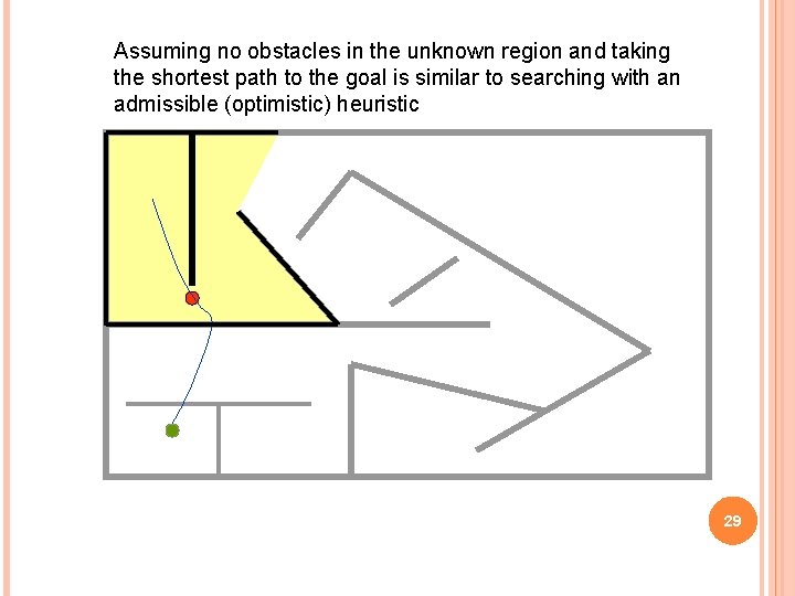 Assuming no obstacles in the unknown region and taking the shortest path to the